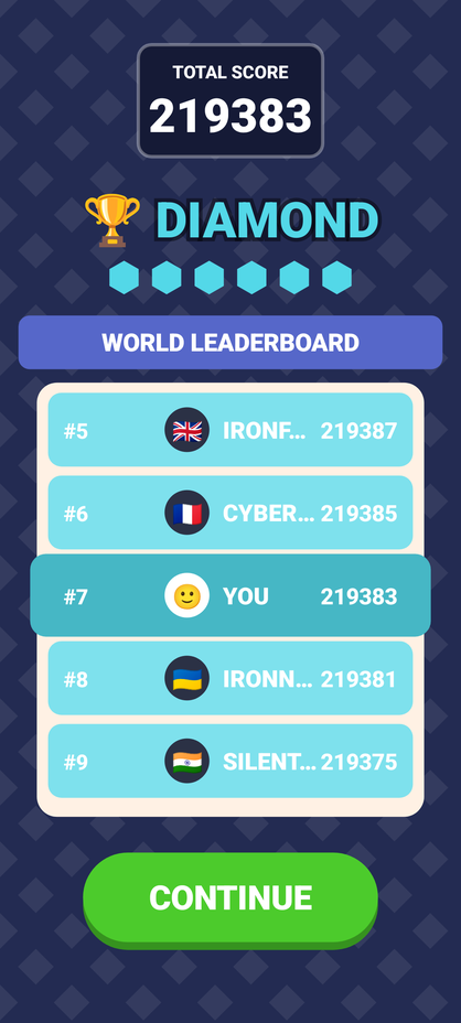 Total score and leaderboard